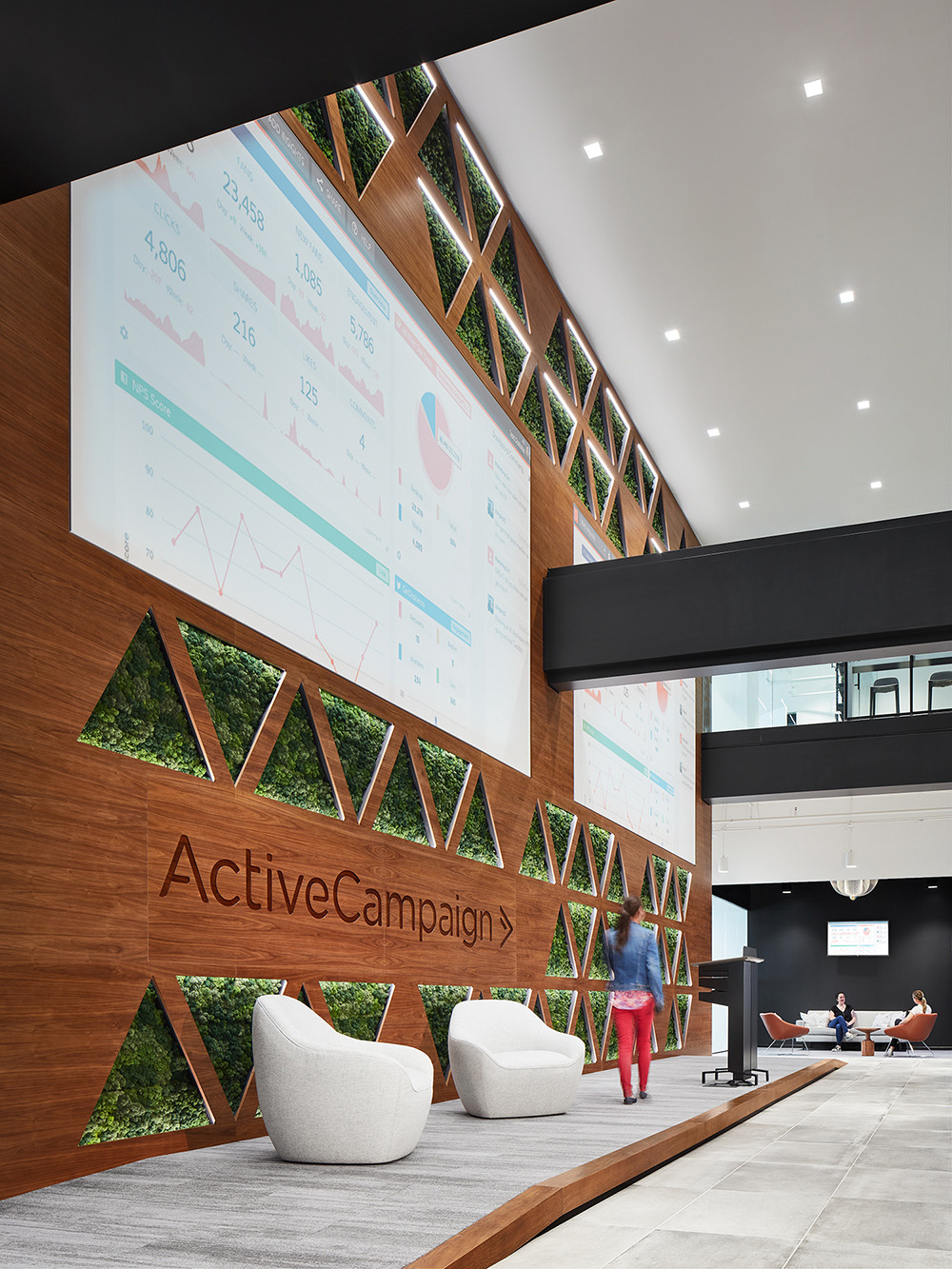 Ӱݻ Ƽ˾ActiveCampaign֥Ӹܲ