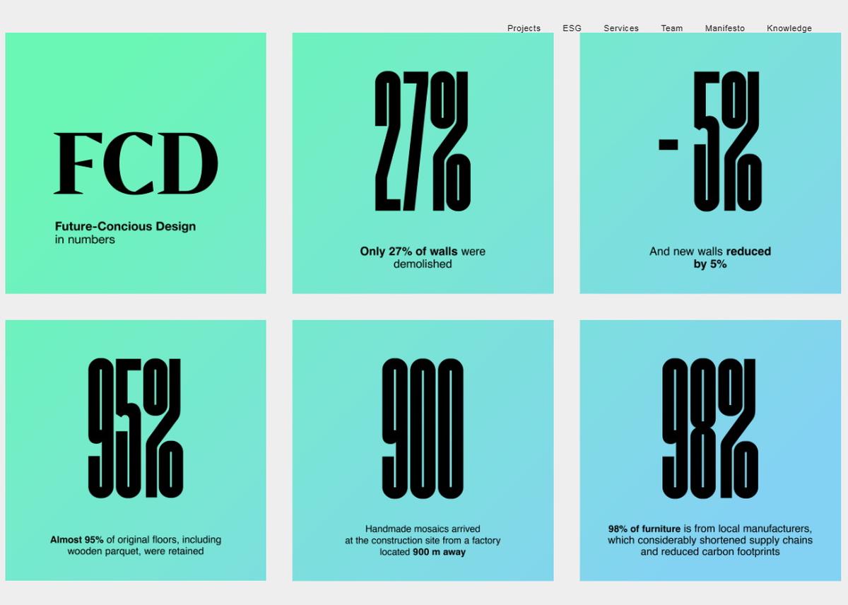 ����Concordia���ϰ칫���ɳ����Ǹ��߽׵Ŀռ�������