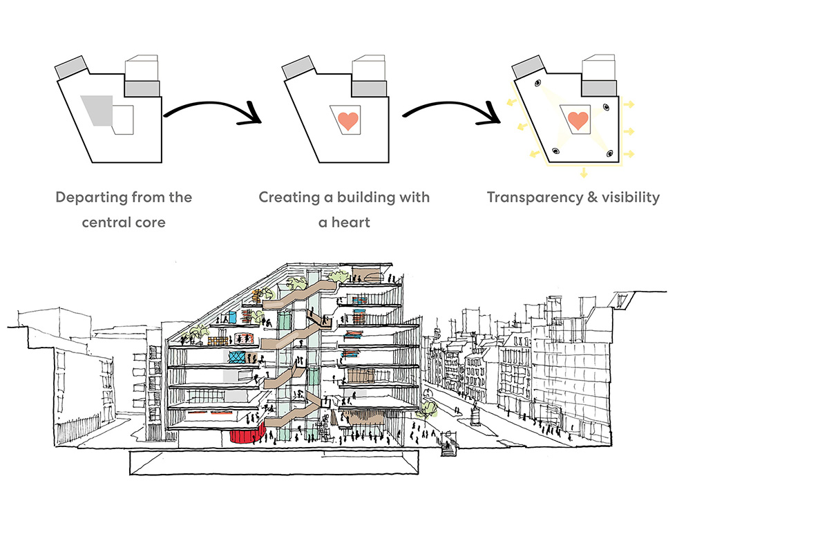 Sidaraŷ���ܲ���Perkins&Will�Ŀɳ�����Ƹ���