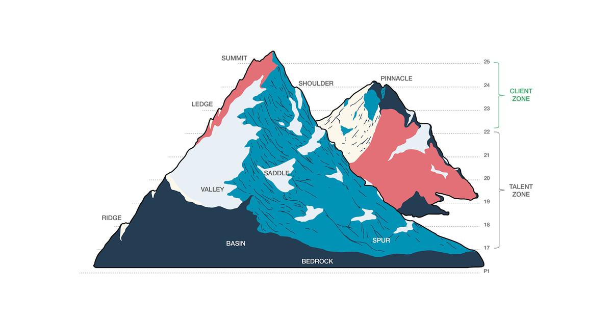 ����Deloitte�¸绪�ܲ���������ԭ���ܶ���Э������