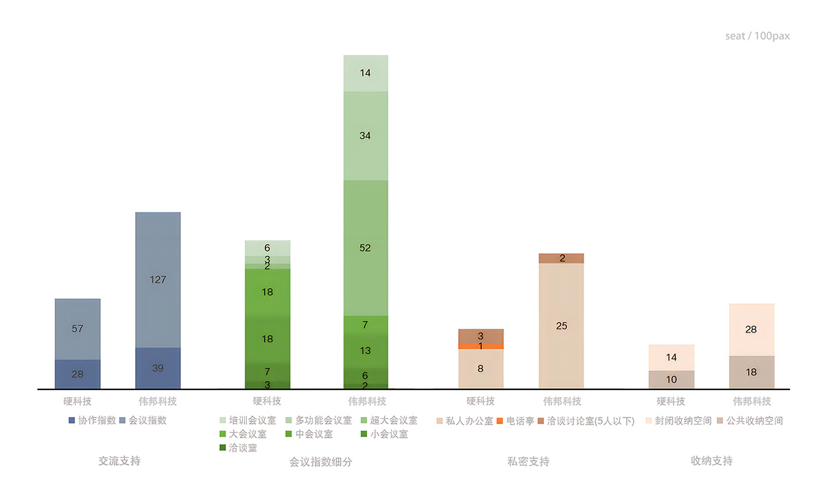 ΰ��Ƽ��ܲ����ã����칤ҵ�칫�ռ�Ĵ����˳�