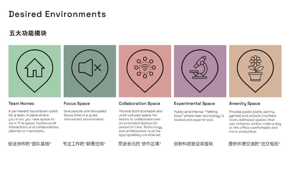 ����Arvest������ƣ����ռ�����ع���ϰ칫